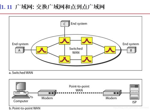 計算機網絡與通信基礎 數據通信、網絡定義、連接類型與網絡分類